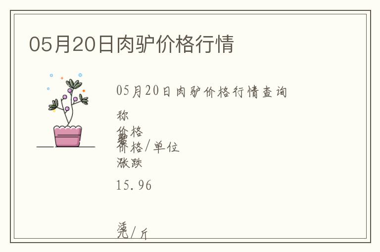 05月20日肉驢價(jià)格行情