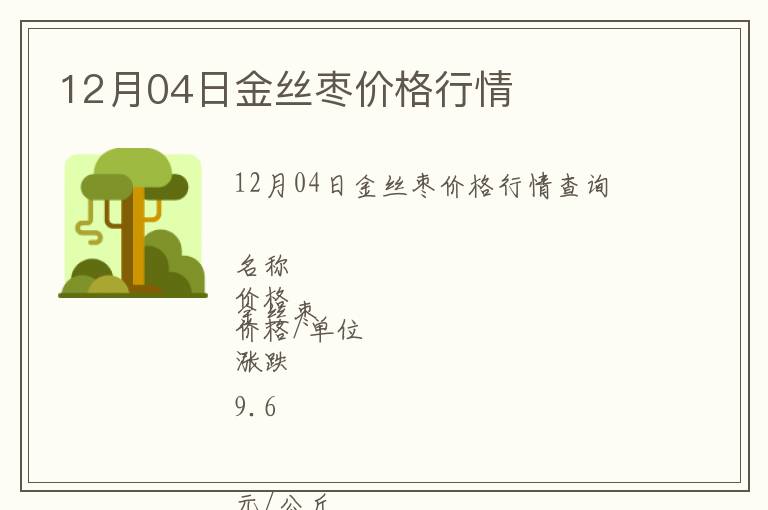 12月04日金絲棗價(jià)格行情