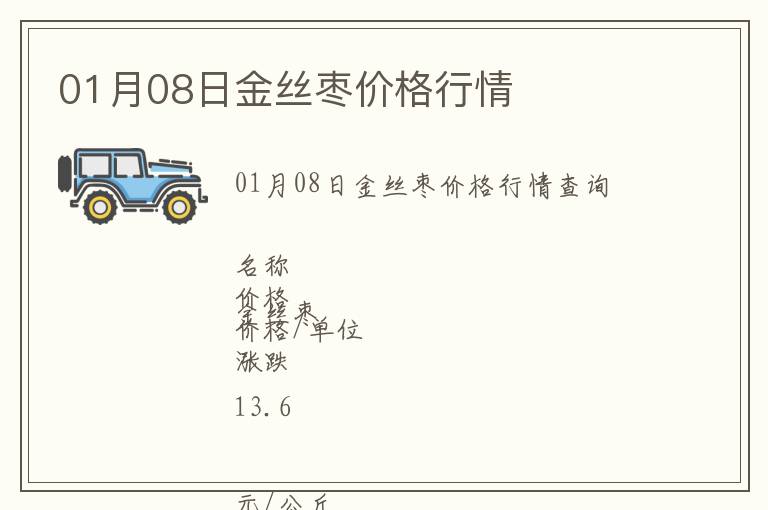 01月08日金絲棗價(jià)格行情