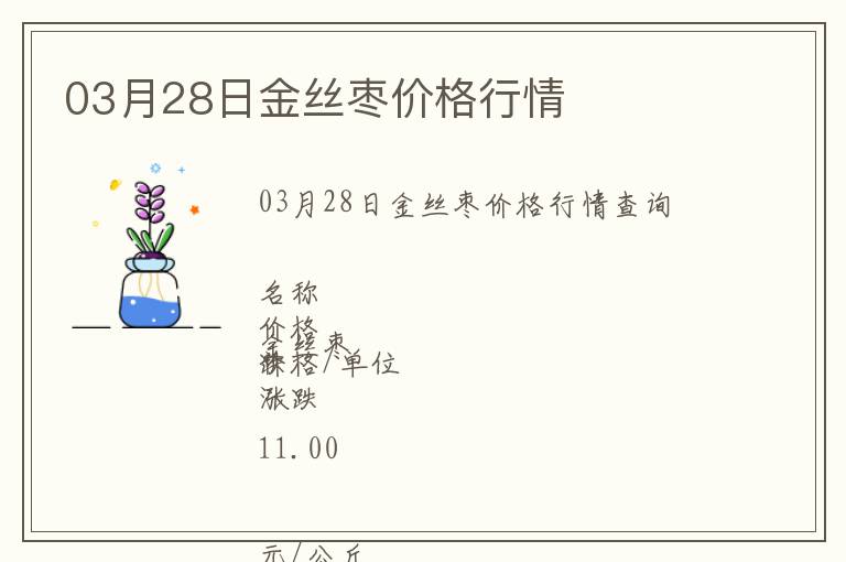 03月28日金絲棗價(jià)格行情