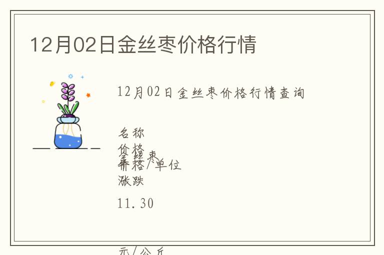 12月02日金絲棗價格行情