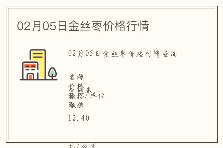 02月05日金絲棗價格行情