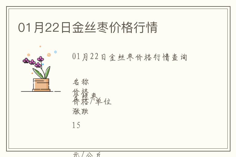 01月22日金絲棗價格行情