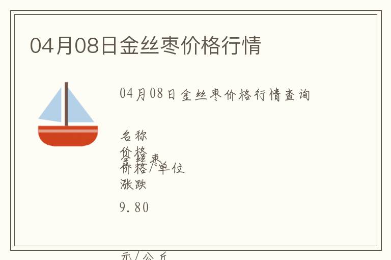 04月08日金絲棗價(jià)格行情