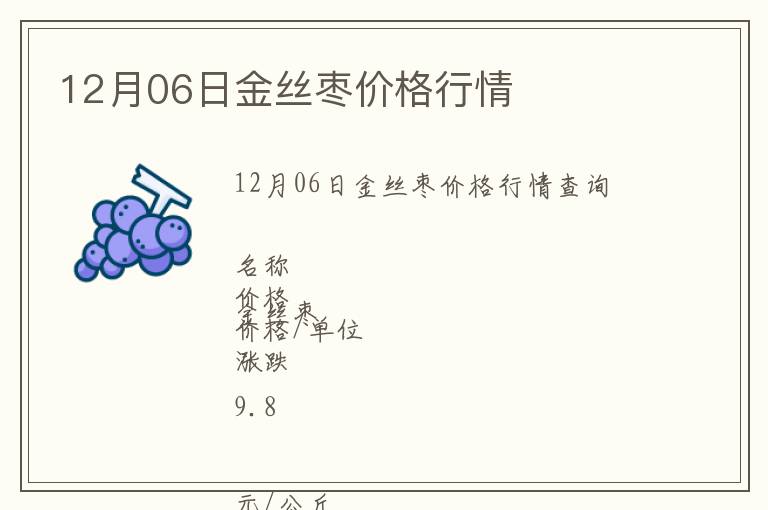12月06日金絲棗價(jià)格行情
