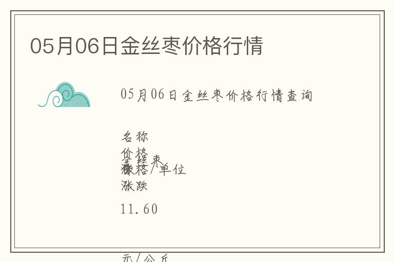 05月06日金絲棗價格行情
