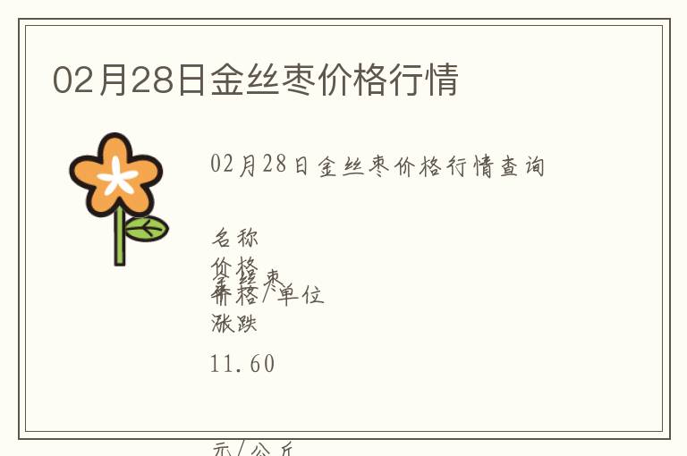 02月28日金絲棗價格行情