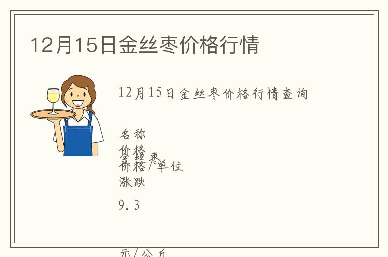 12月15日金絲棗價格行情