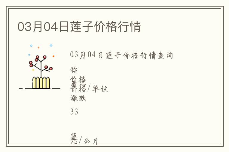 03月04日蓮子價格行情