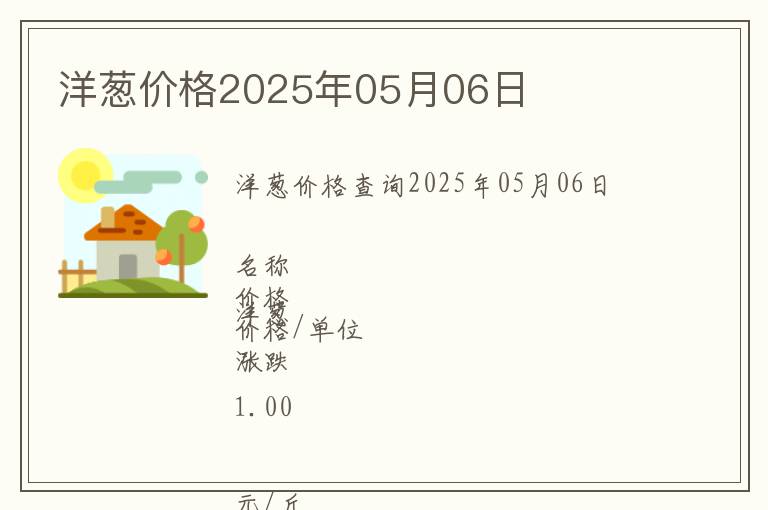 洋蔥價(jià)格2025年05月06日
