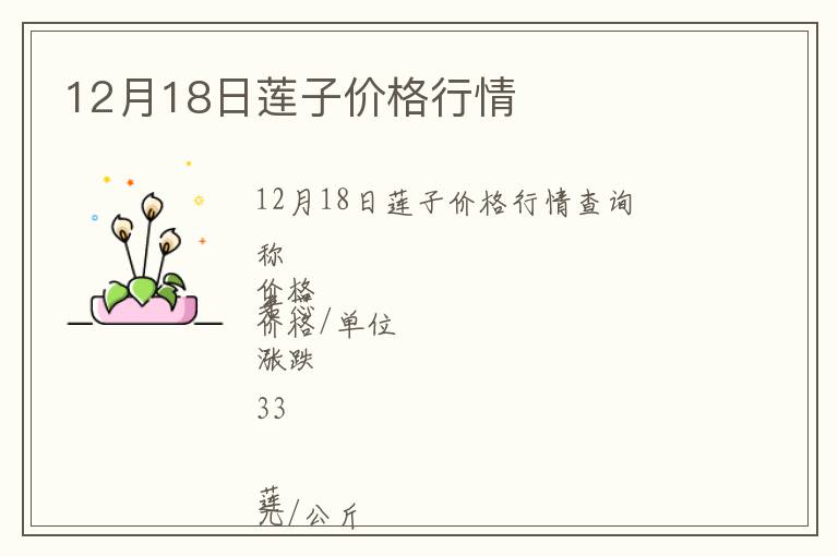 12月18日蓮子價格行情