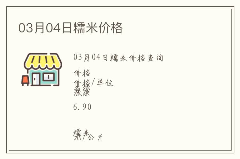 03月04日糯米價格