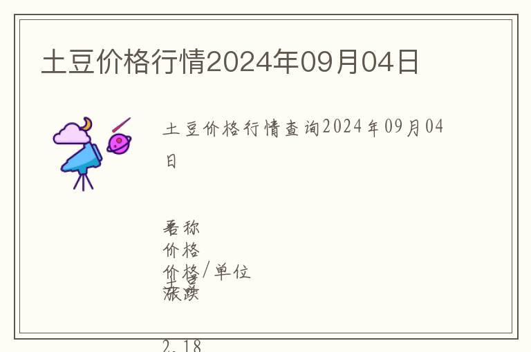 土豆價格行情2024年09月04日