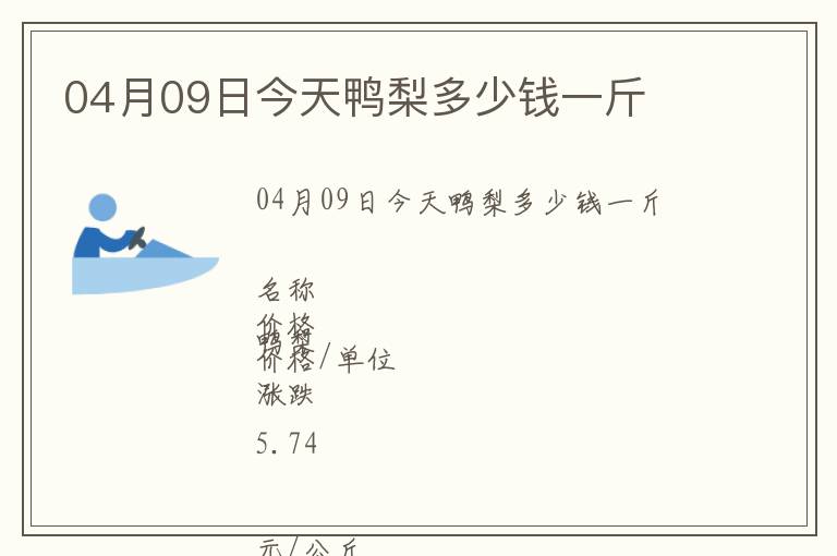 04月09日今天鴨梨多少錢一斤
