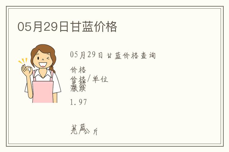 05月29日甘藍(lán)價格