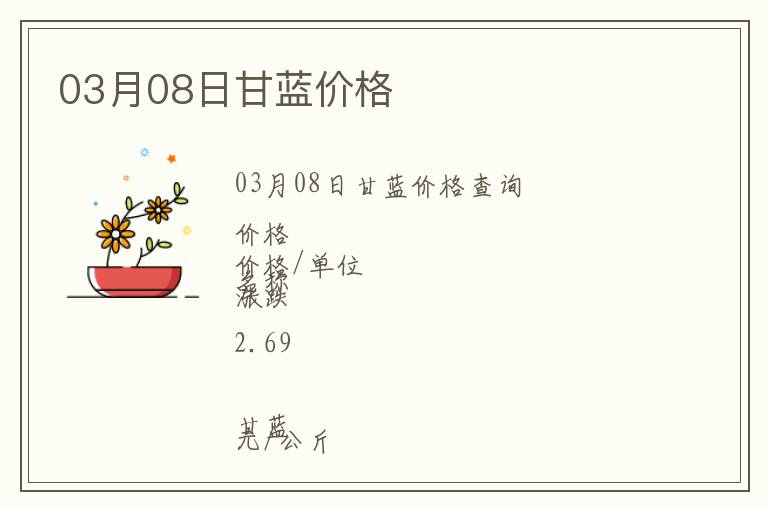 03月08日甘藍價格