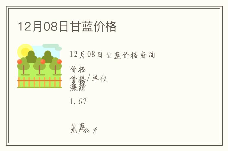 12月08日甘藍(lán)價格