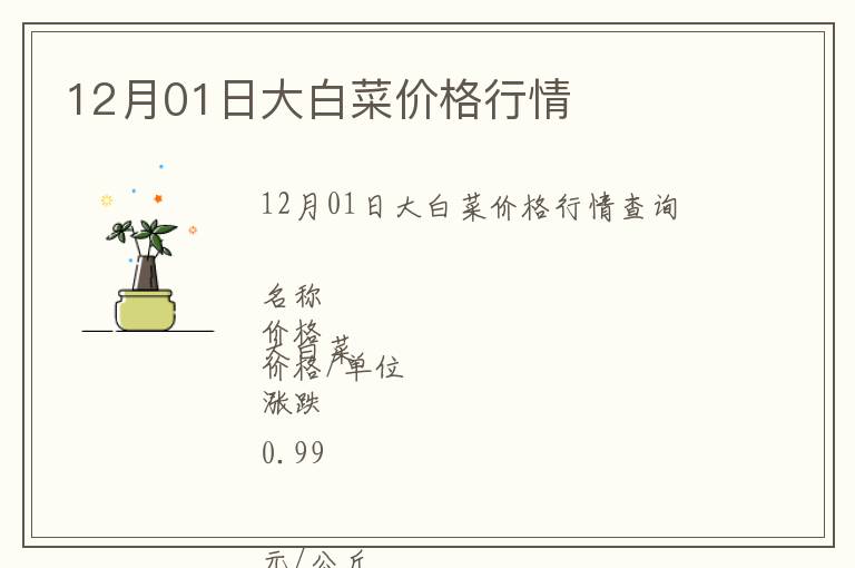 12月01日大白菜價格行情