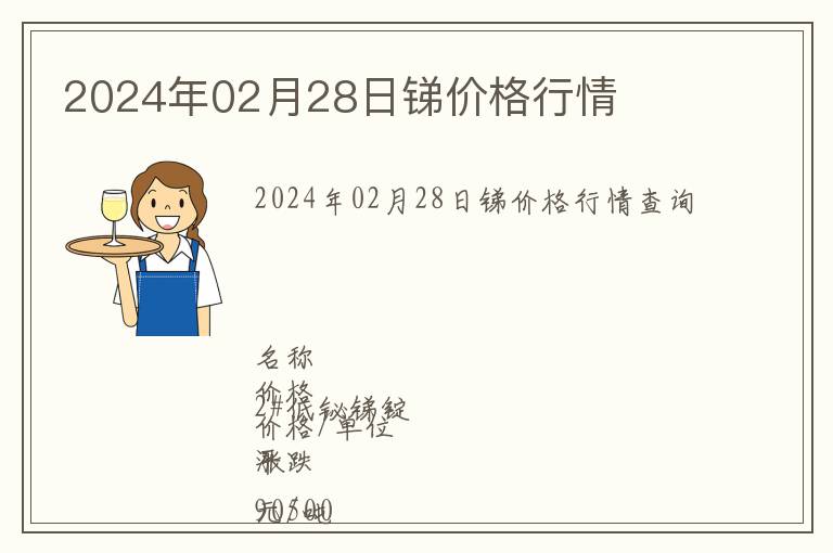 2024年02月28日銻價格行情