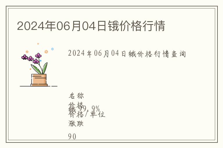 2024年06月04日鋨價格行情