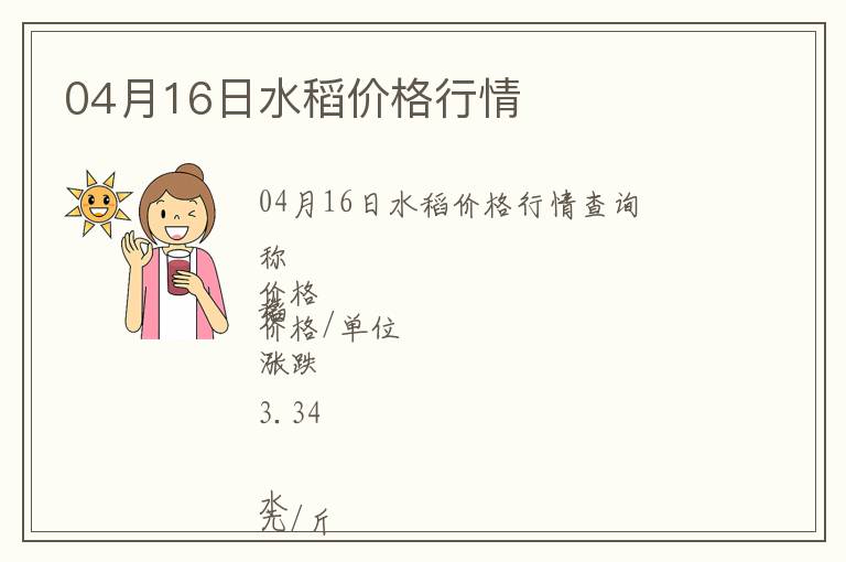 04月16日水稻價格行情