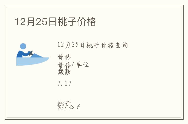 12月25日桃子價格