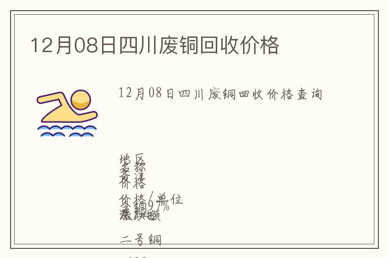 12月08日四川廢銅回收價格