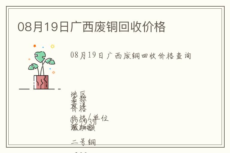 08月19日廣西廢銅回收價格