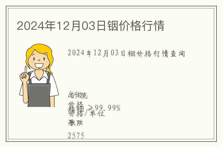 2024年12月03日銦價格行情