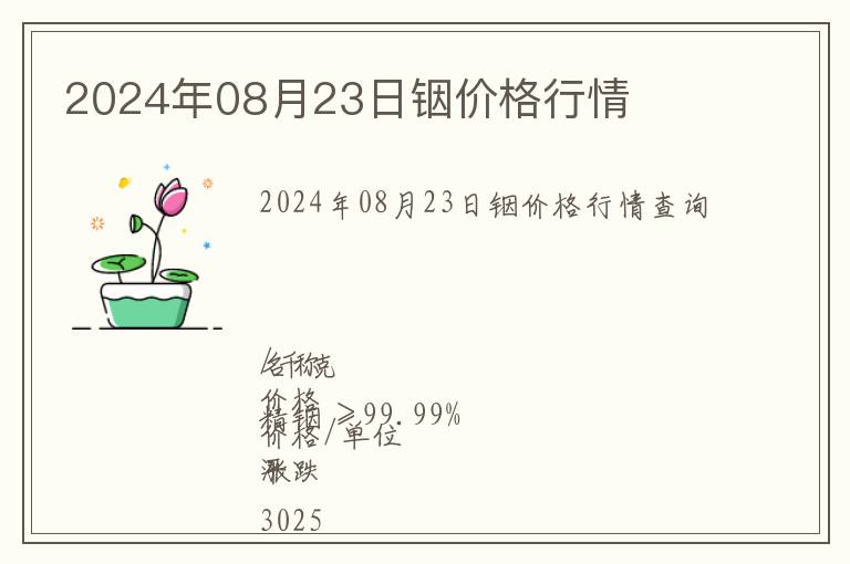 2024年08月23日銦價(jià)格行情