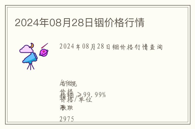 2024年08月28日銦價格行情