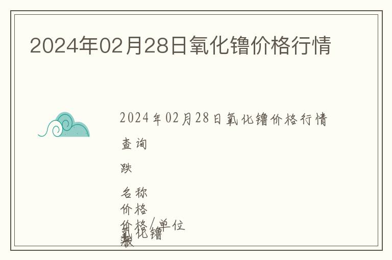 2024年02月28日氧化镥價格行情
