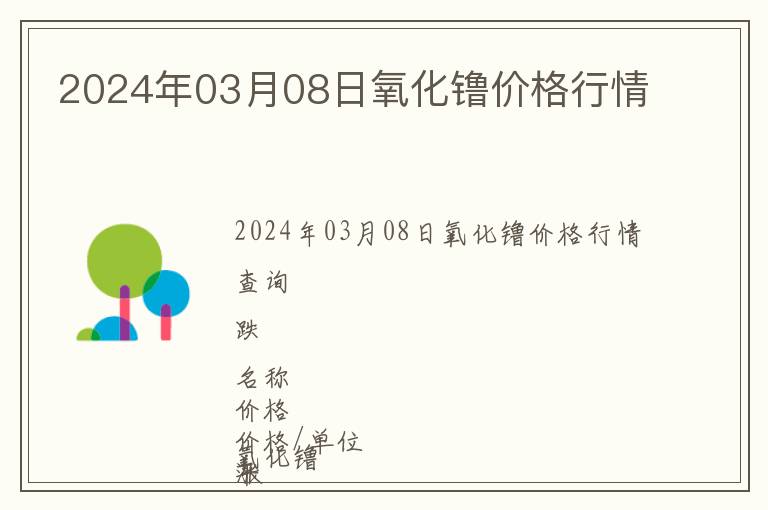 2024年03月08日氧化镥價格行情