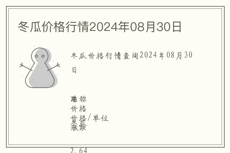 冬瓜價格行情2024年08月30日