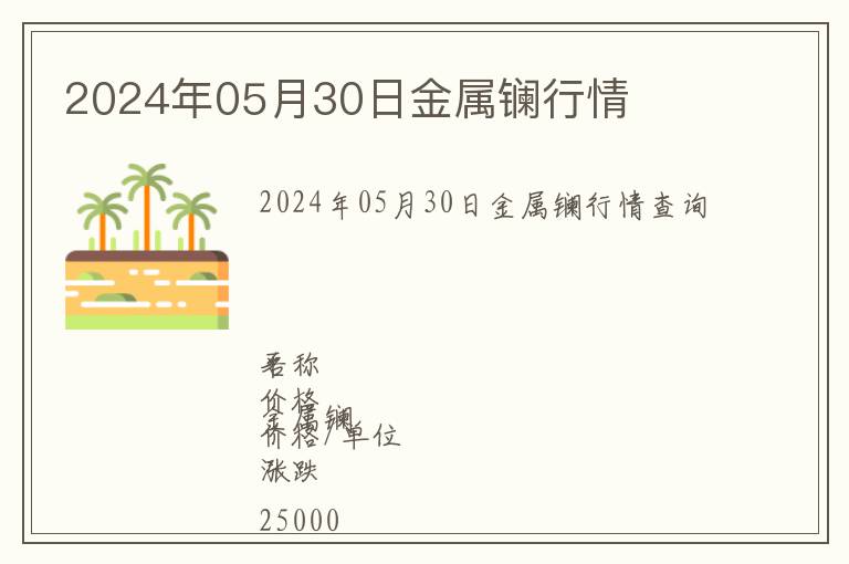 2024年05月30日金屬鑭行情