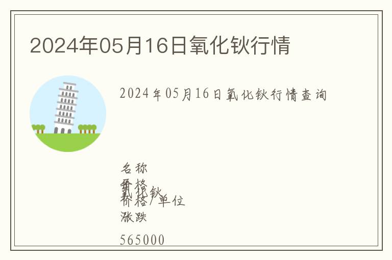 2024年05月16日氧化鈥行情