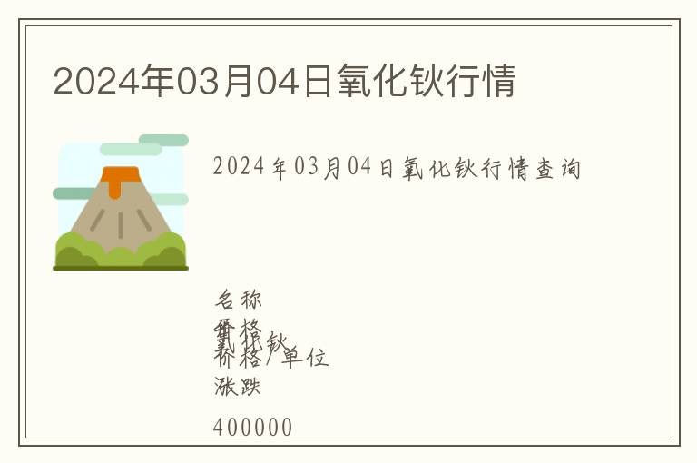2024年03月04日氧化鈥行情