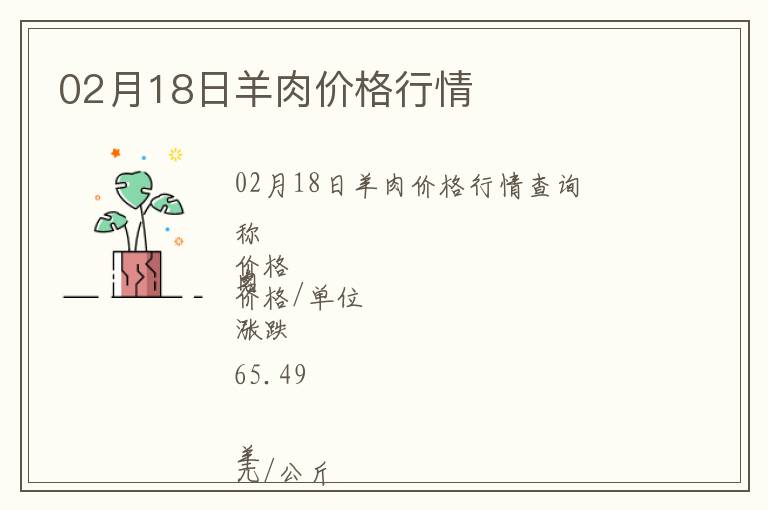 02月18日羊肉價格行情