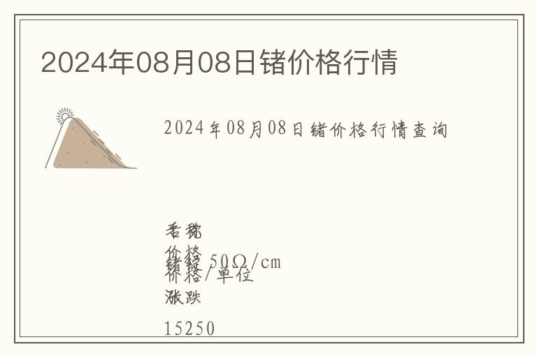 2024年08月08日鍺價(jià)格行情