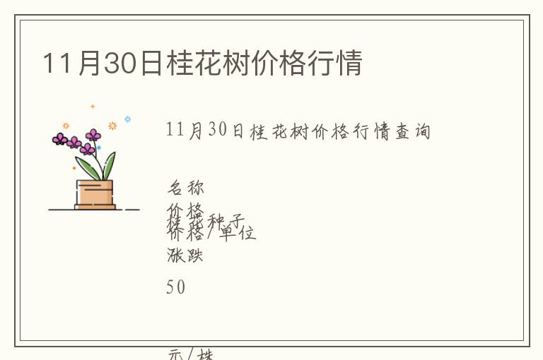 11月30日桂花樹價格行情