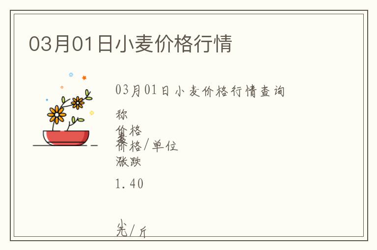 03月01日小麥價格行情