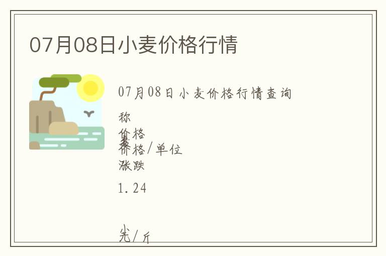 07月08日小麥價格行情