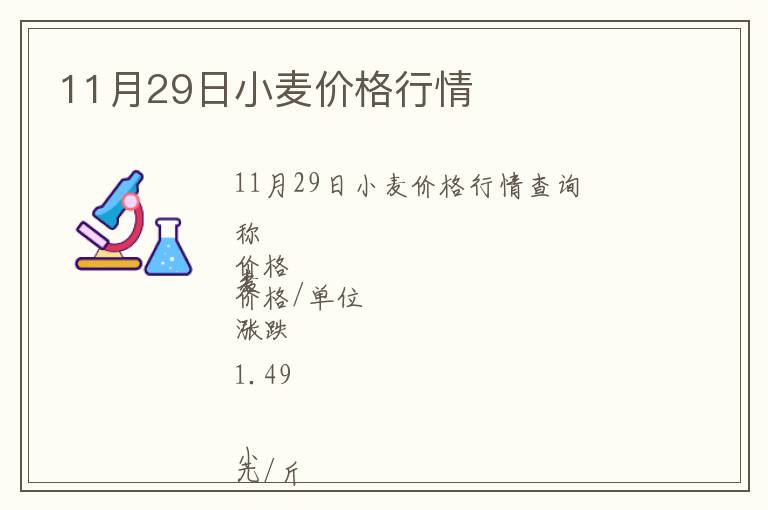 11月29日小麥價(jià)格行情
