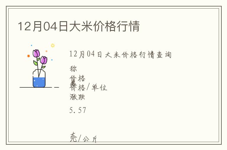 12月04日大米價格行情