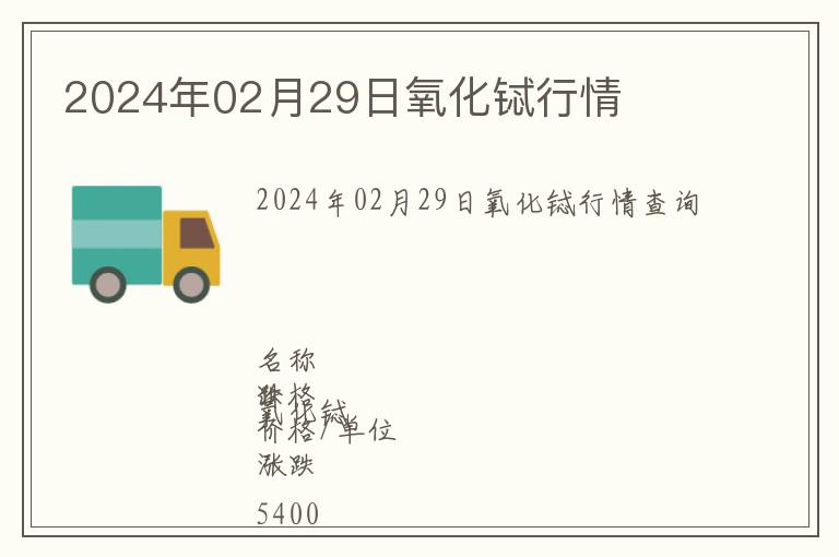 2024年02月29日氧化鋱行情