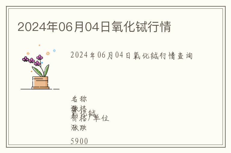 2024年06月04日氧化鋱行情