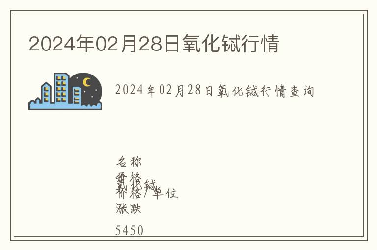 2024年02月28日氧化鋱行情