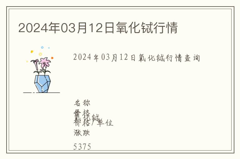 2024年03月12日氧化鋱行情