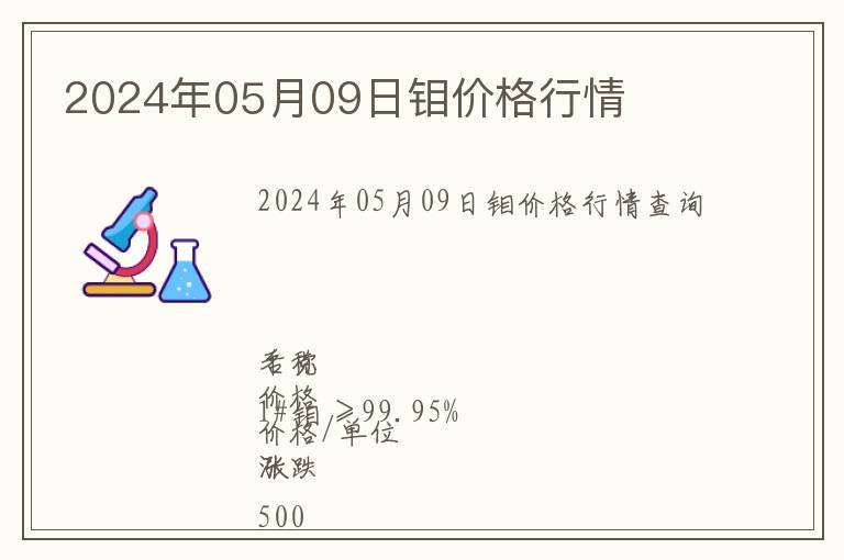 2024年05月09日鉬價格行情