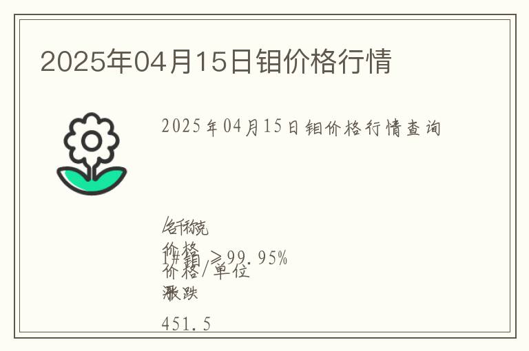 2025年04月15日鉬價格行情
